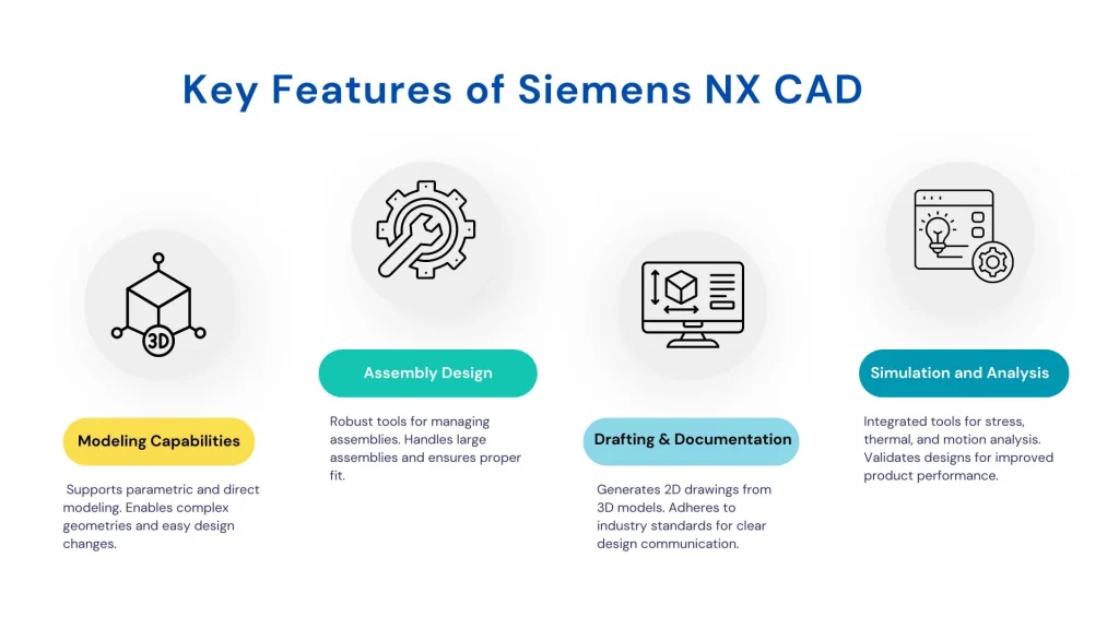 What is NX CAD Design Software features